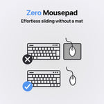 Model O/O-